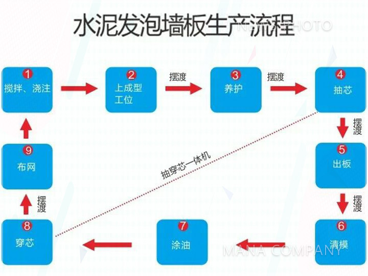 1608714710173240.jpg 04工藝流程.jpg